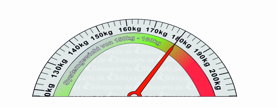 Vorderrad Schwerlast ab 150 kg